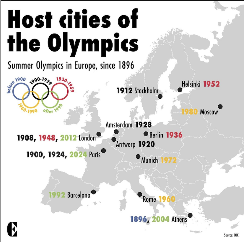 Olympics in Europe